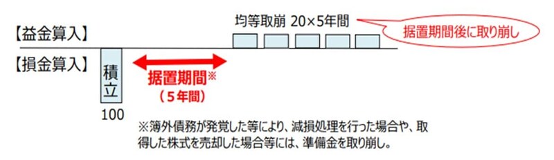 出典：中小企業庁