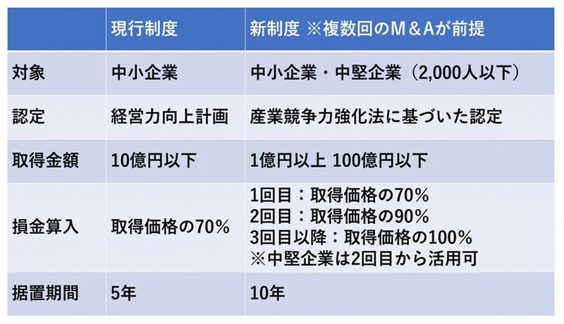 出典：筆者作成