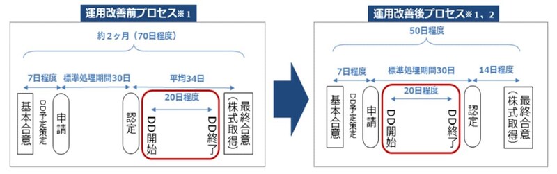 出典：中小企業庁