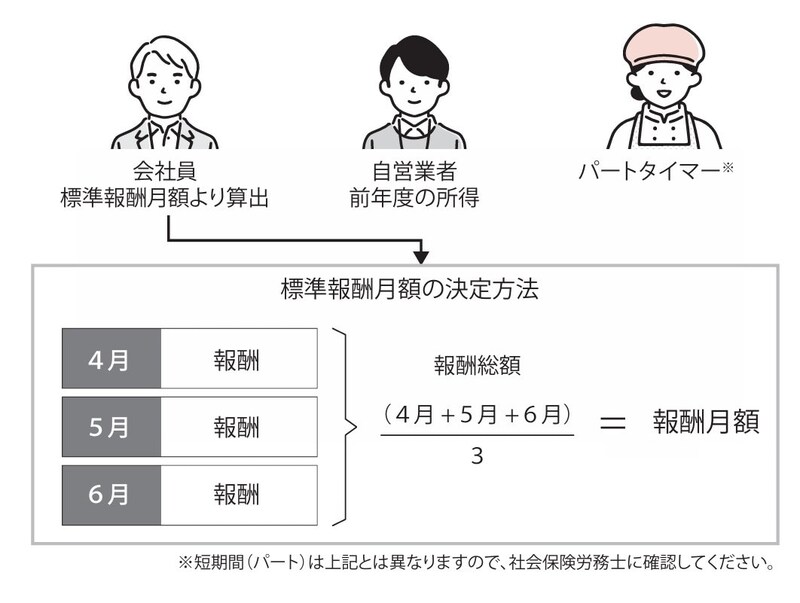 出所：『【図解】医療費・仕事・公的支援の悩みが解決する がんとお金の話』（彩図社）より引用
