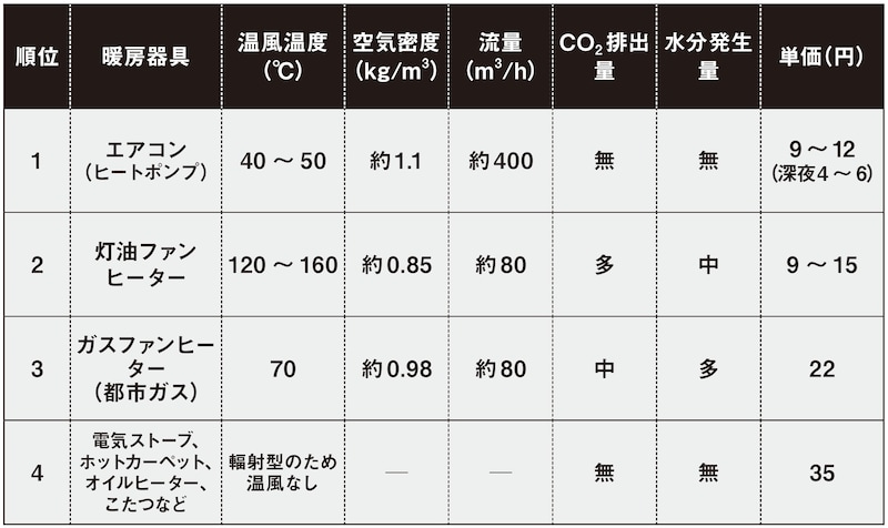 資料：松尾和也