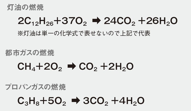 出所：『間違いだらけの省エネ住宅』（日経BP）より引用