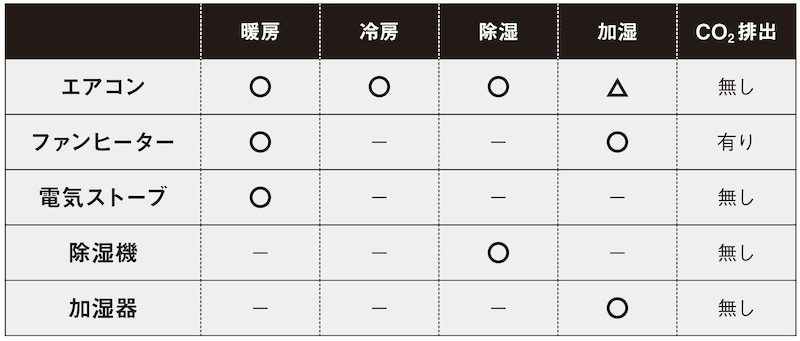 資料：松尾和也