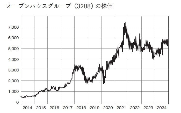 出典：『株小説エビ銀　路地裏の大投資家が教えてくれたこと』