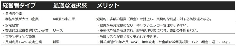 出所：著者作成