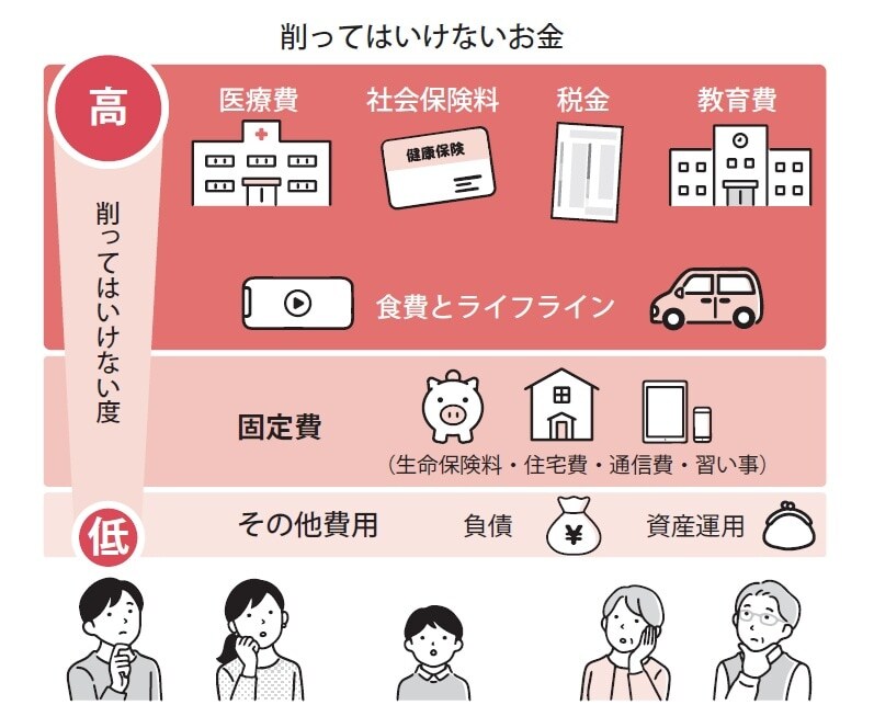 出所：『【図解】医療費・仕事・公的支援の悩みが解決する がんとお金の話』（彩図社）より引用