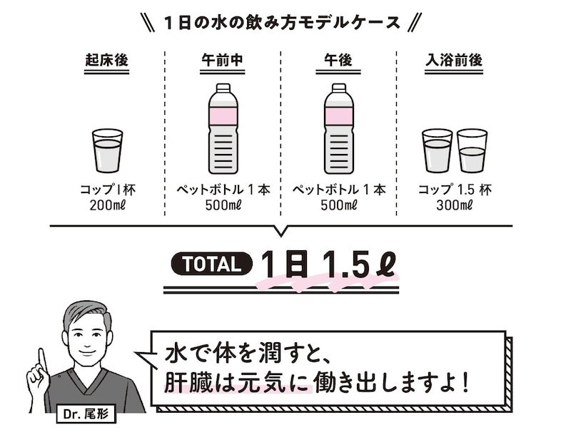 出典：『専門医が教える1分で肝臓から脂肪が落ちる食べ方決定版』（KADOKAWA）より抜粋