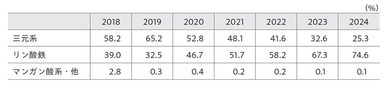 出所：CABIA、SNEリサーチ発表より筆者作成