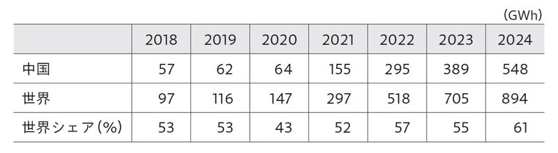 出所：CABIA、SNEリサーチ発表