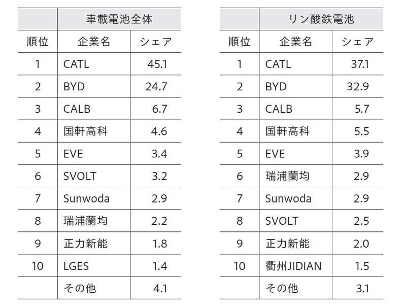 出所：CABIA発表より筆者作成