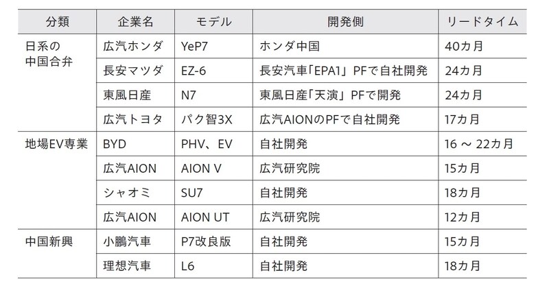 注：筆者概算 出所：現地企業へのヒアリングより筆者作成