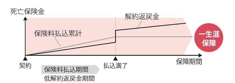 出所：『【図解】医療費・仕事・公的支援の悩みが解決する がんとお金の話』（彩図社）より引用