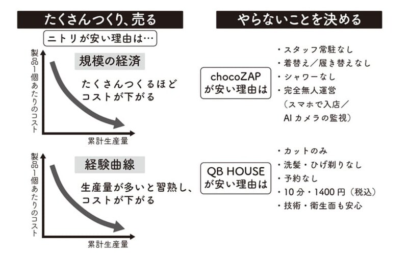 出典：『【新】100円のコーラを1000円で売る方法』（KADOKAWA）より抜粋