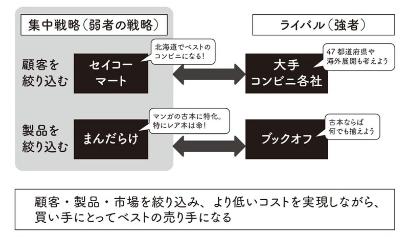 出典：『【新】100円のコーラを1000円で売る方法』（KADOKAWA）より抜粋
