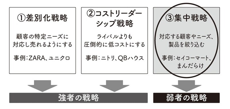 出典：『【新】100円のコーラを1000円で売る方法』（KADOKAWA）より抜粋