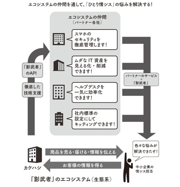 出典：『【新】100円のコーラを1000円で売る方法』（KADOKAWA）より抜粋