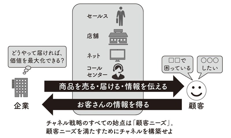 出典：『【新】100円のコーラを1000円で売る方法』（KADOKAWA）より抜粋