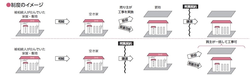 出典：国土交通省