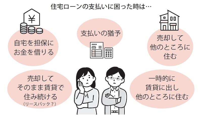 出典：『【図解】医療費・仕事・公的支援の悩みが解決する がんとお金の話』（彩図社）