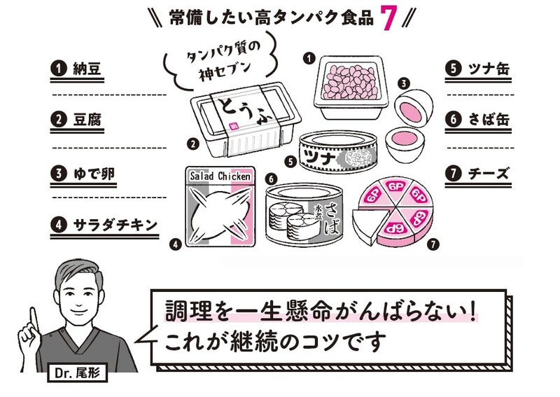 出典：『専門医が教える　1分で肝臓から脂肪が落ちる食べ方決定版』（KADOKAWA）