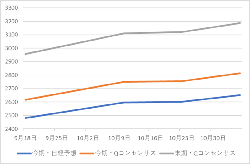 出所：Quick AstraManagerよりマネックス証券作成