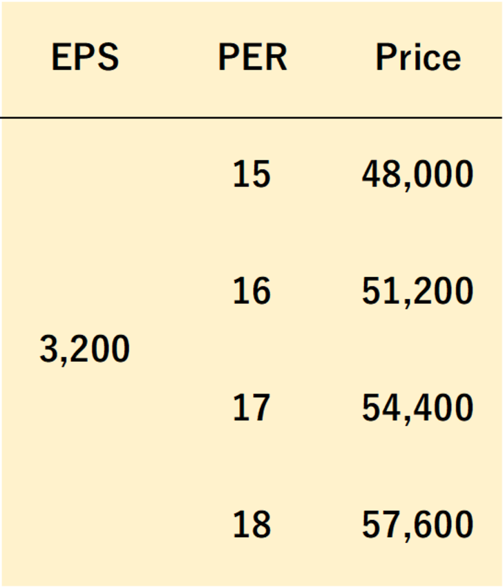 出所：筆者作成