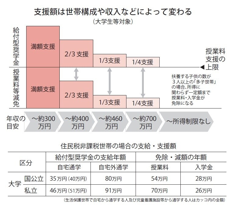 出典：『【図解】医療費・仕事・公的支援の悩みが解決する がんとお金の話』（彩図社）