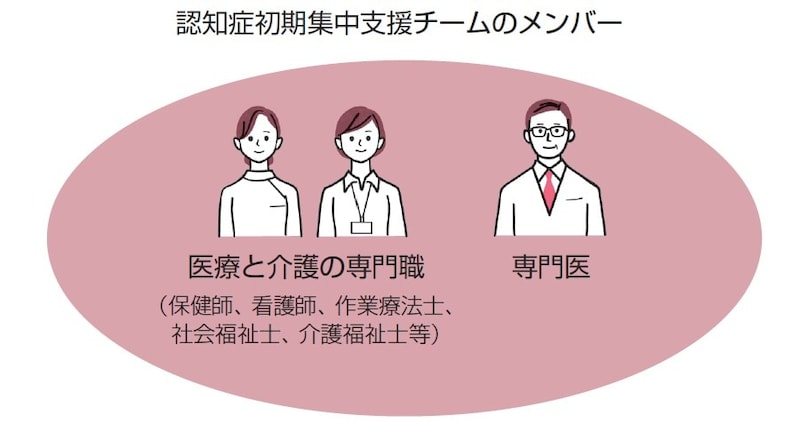 出典：『親が倒れた！親の入院・介護ですぐやること・考えること・お金のこと 第4版』（翔泳社）