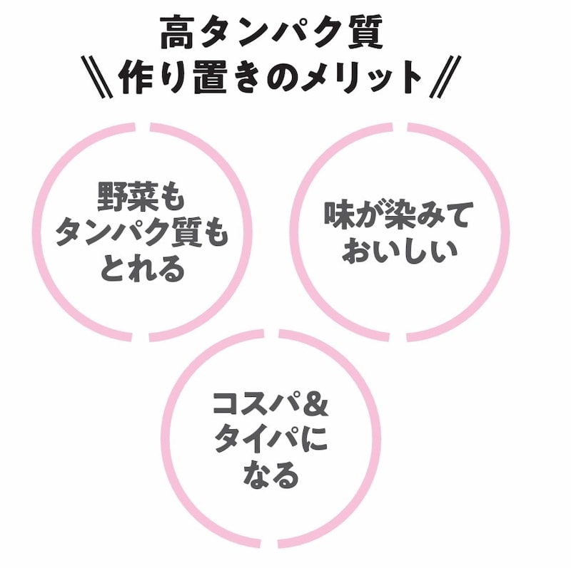出典：『専門医が教える1分で肝臓から脂肪が落ちる食べ方決定版』（KADOKAWA）