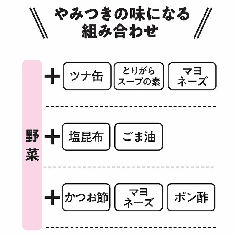 出典：『専門医が教える1分で肝臓から脂肪が落ちる食べ方決定版』（KADOKAWA）