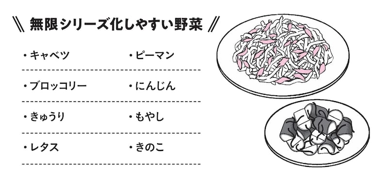 出典：『専門医が教える1分で肝臓から脂肪が落ちる食べ方決定版』（KADOKAWA）