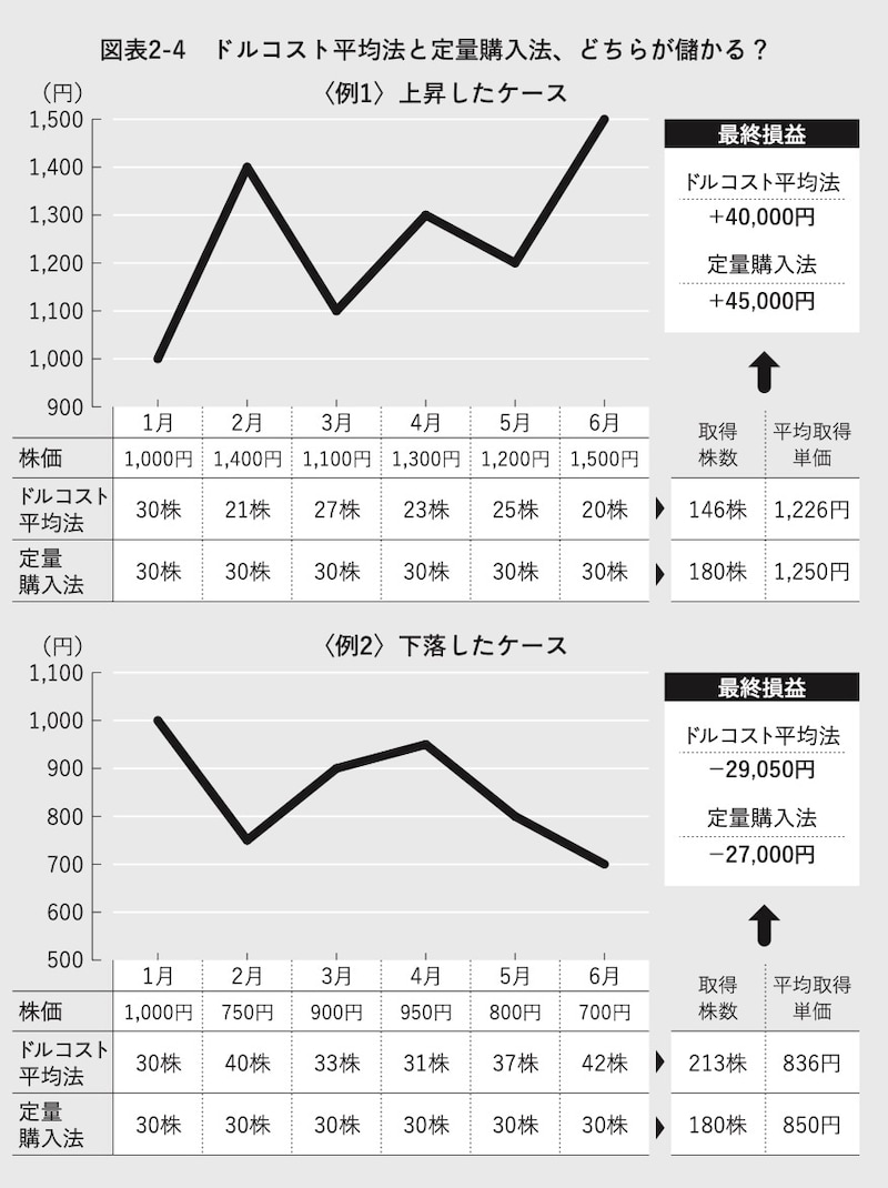 出所：『お金の不安という幻想　一生働く時代で希望をつかむ8つの視点』より引用
