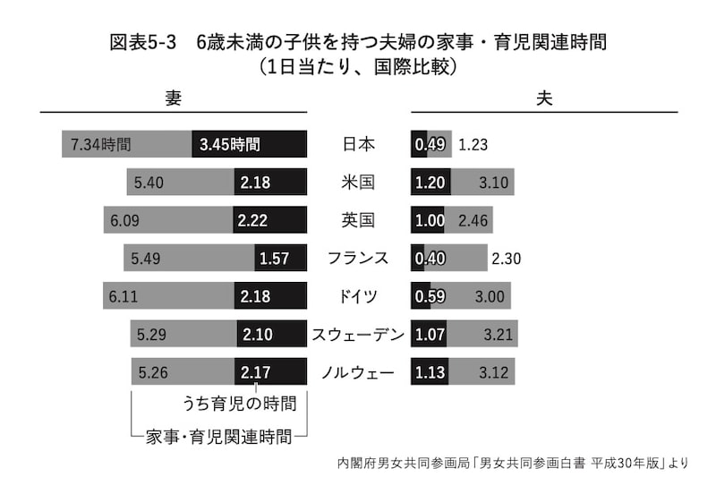 出所：『お金の不安という幻想　一生働く時代で希望をつかむ8つの視点』より引用