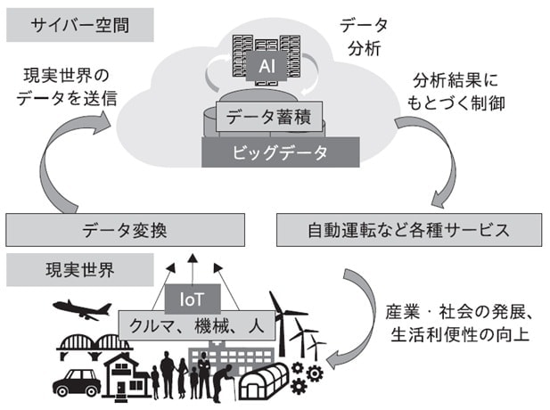 出所：筆者作成