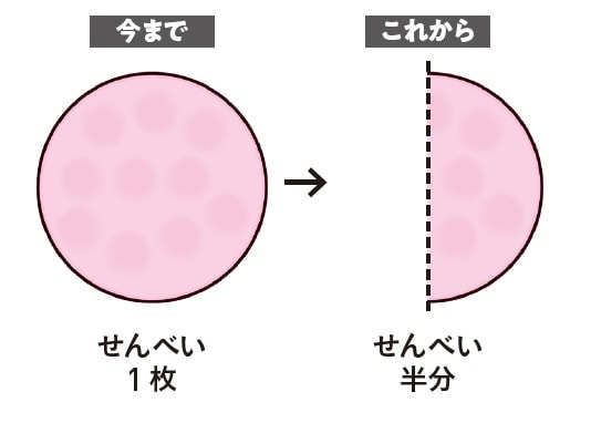 出典：『専門医が教える1分で肝臓から脂肪が落ちる食べ方決定版』（KADOKAWA）
