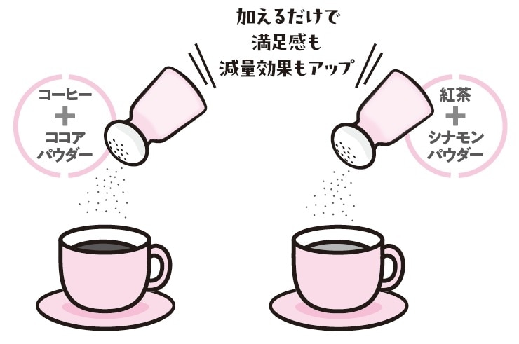 出典：『専門医が教える1分で肝臓から脂肪が落ちる食べ方決定版』（KADOKAWA）