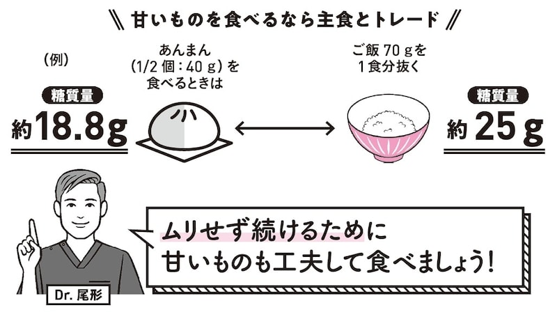 出典：『専門医が教える1分で肝臓から脂肪が落ちる食べ方決定版』（KADOKAWA）