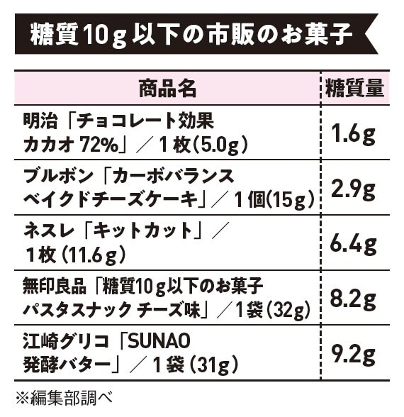出典：『専門医が教える1分で肝臓から脂肪が落ちる食べ方決定版』（KADOKAWA）