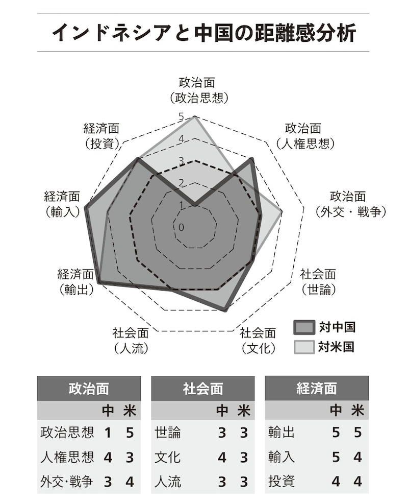 出典：筆者作成
