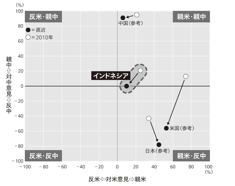 出典：Pew Research Centerのデータを元に筆者作成
