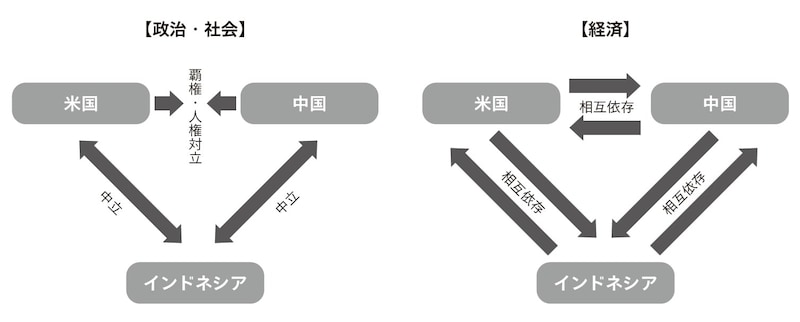 出典：筆者作成