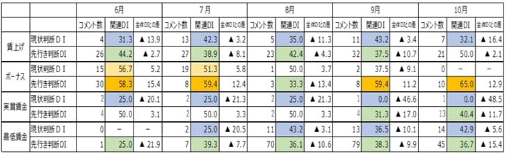出所：内閣府データから筆者作成