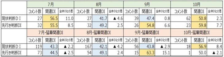出所：内閣府データから筆者作成