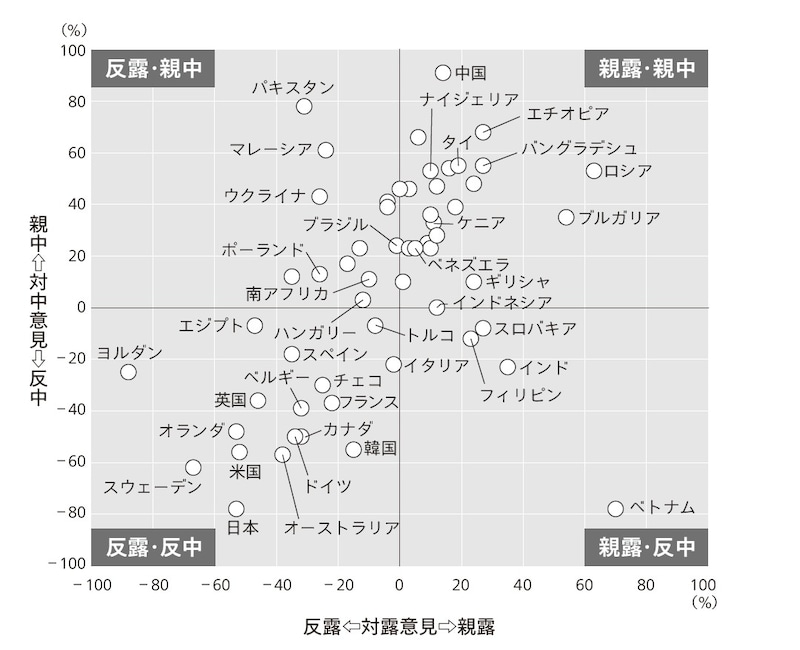 出典：CEIC（出所はロシア連邦観光局）のデータを元に筆者作成