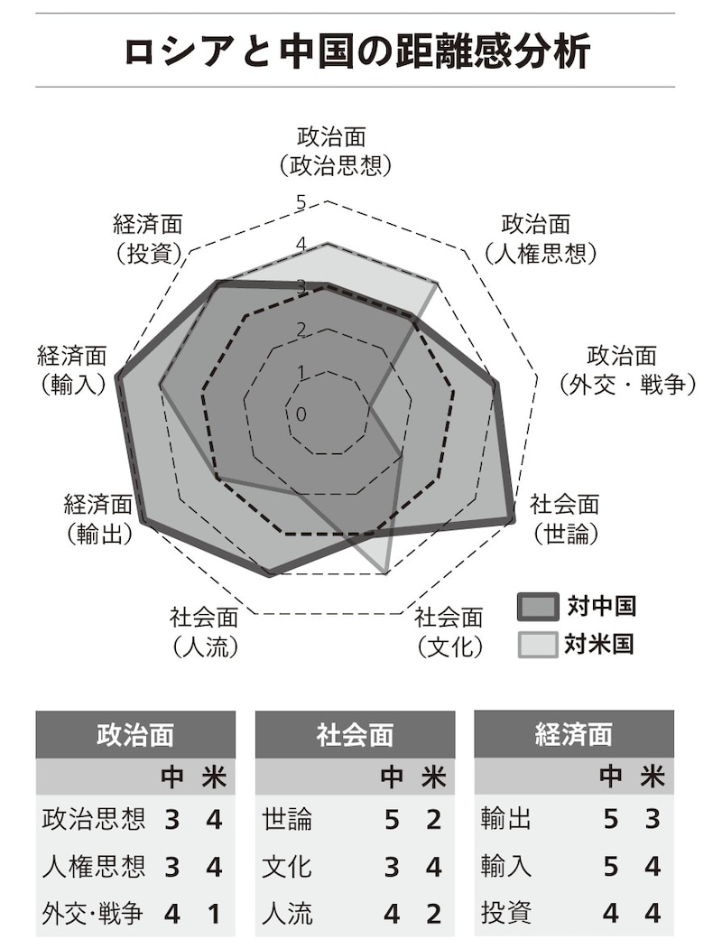 出典：筆者作成