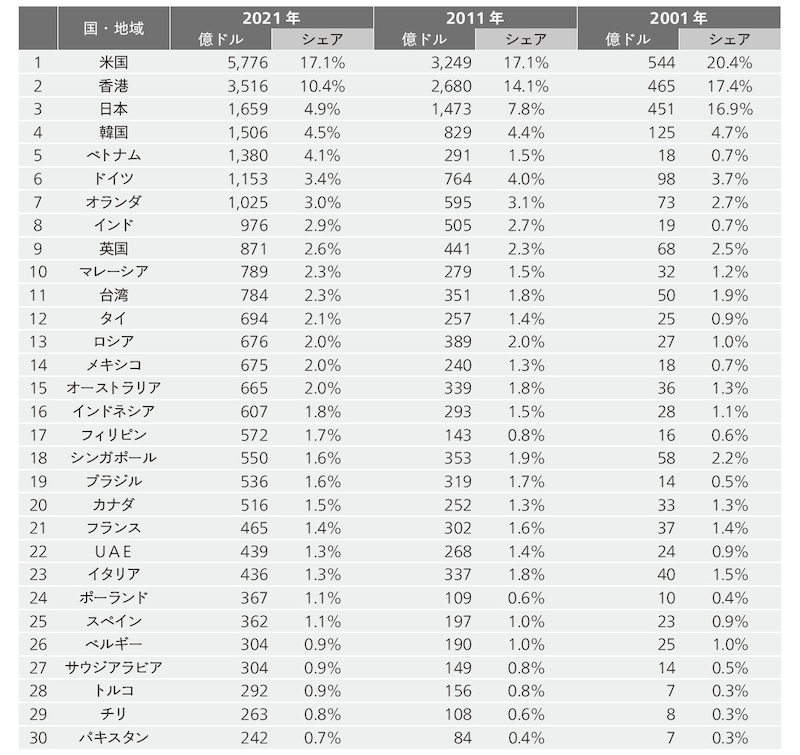 出典：CEIC（出所はIMF）のデータを元に筆者作成