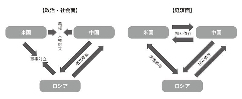 出典：筆者作成