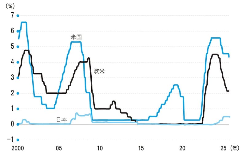 （出所）Bloombergより筆者作成