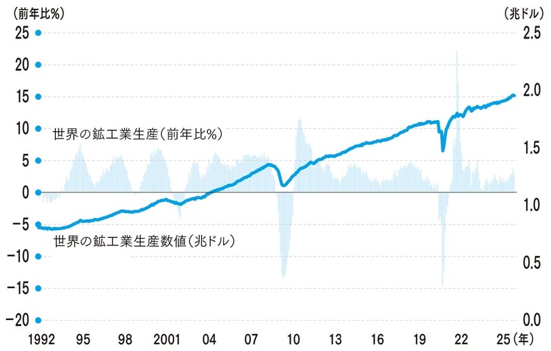 （出所）Bloombergより筆者作成