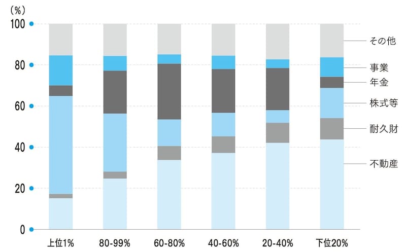 （出所）FRBより筆者作成